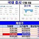 형제얼음