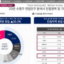 해운대 비스타동원 앞 이미지