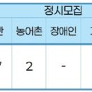 대구교육대학교 이미지