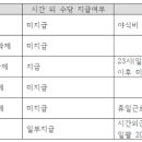 부산청년유니온노동조합 이미지