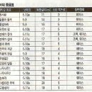 산정체육공원 이미지