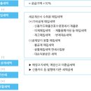 <b>부가세</b> <b>계산기</b> 신고기간 총정리