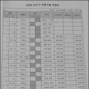 세기여행사 이미지