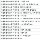 이조은치과의원 이미지