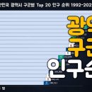 대한민국 광역시 인구 구군별 순위 1992-2022.6 이미지