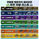 벤츠 부동산중개사무소 네이버블로그