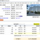 물건중학교 네이버블로그
