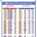 용인농촌테마파크 경유 운행버스 시간표 이미지