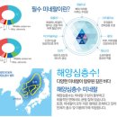 (주)큐비엠 네이버블로그