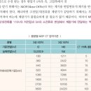 청녹산업 | MOF 교체 후기 - (주)영화산업전기