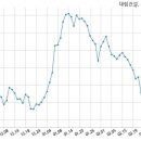 아시아신탁주식회사 이미지