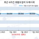 대왕유통 이미지