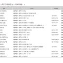 지에스25 씨티스퀘어점