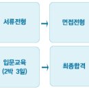 롯데쇼핑㈜KKD사업본부 - 크리스피크림도넛 채용공고 이미지