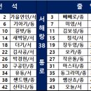 서해랑길 37코스 이미지