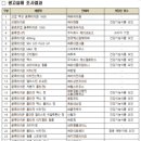 주식회사 위드플렌 이미지