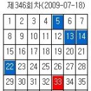 제346회차 로또당첨번호,로또당첨금액,1등 2등 로또당첨지역 이미지