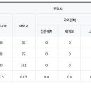 마음은늘입시학원