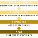 (주)엠지엘건설 이미지