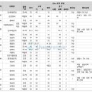 [유웨이] [2020학년도 의학계열 지원전략] 수능 영역별 반영 방법 이미지