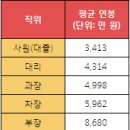 [동부그룹] 동부하이텍 2016년 기업 분석 한눈에 보기! 이미지