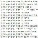 경기도 수원시 팔달구 매산로, 정조로 이미지