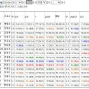 [메인17.3배한방/특메인연타/첫판10.2배]미친척중/614.2배삼쌍의맛6월2일요분석 이미지