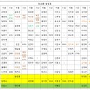 11월22일 금요일 보조원 시간표 이미지