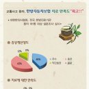 경희백동진한의원 이미지