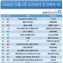 보컬(주간) 이미지