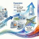 H2550 네이버블로그