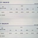 완주군청, 7시간 만에 외국인 4만4000명 삭제…유희태 군정, 숫자 뒤에 숨었나 이미지