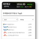 용전셀프주유소 이미지