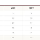 더블스카이 이미지