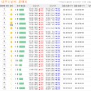 대부도 물때 표8~12월 이미지