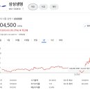 삼성생명앞 이미지