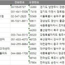 2026 전국 우유대리점 주소록, 전화번호부 DB