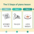 스마트 활용(성인반) 이미지