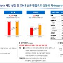 CJ CGV 2024. 2Q 연결 실적 발표 이미지