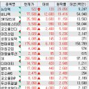 아진의전