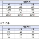 대전열린가정폭력상담소 이미지