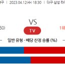 4월12일 국내야구 자료정보 이미지