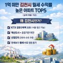 덕곡주공아파트(공공임대) | 📍 김천시 1억 미만 월세 수익률 높은 아파트 TOP5 (실제 매물 기준)