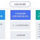 제6차 산림기본계획 이미지