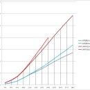 오후2시 현재 사전투표율 19.66%.chart 이미지