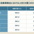 일본인 모르는 '관세 15%'의 진실…협상 뒤에 숨어있는 트럼프 대통령의 '진정한 노림수' 이미지