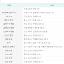 제380회차 로또당첨번호,로또당첨금액,1등 2등 로또당첨지역 이미지