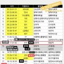 CU조치원전의점 | 서울에서 부산 시내버스 여행 24시간 내에 성공할 수 있을까?(계획표 첨부)