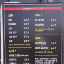 진월세차장 이미지