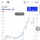 가람아파트경로당 이미지